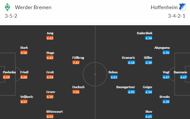 Nhận định bóng đá Bremen vs Hoffenheim, 22h30 ngày 02/04: VĐQG Đức