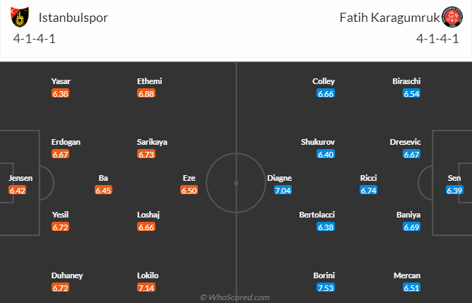 Nhận định bóng đá Istanbulspor vs Fatih Karagumruk, 0h30 ngày 4/3: VĐQG Thổ Nhĩ Kỳ