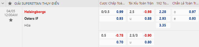 Nhận định bóng đá Helsingborg vs Osters, 0h00 ngày 5/4: Hạng 2 Thụy Điển