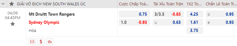 Nhận định bóng đá Mt Druitt Town vs Sydney Olympic, 16h45 ngày 6/4: Vô địch bang Úc