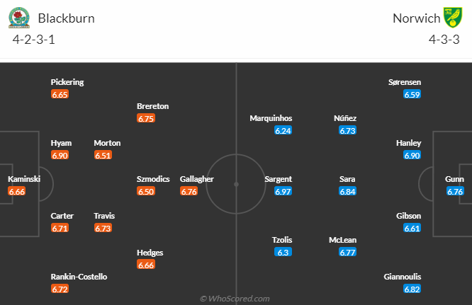 Nhận định bóng đá Blackburn vs Norwich, 21h00 ngày 7/4: Hạng nhất Anh
