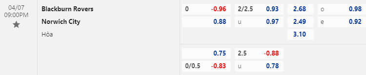 Nhận định bóng đá Blackburn vs Norwich, 21h00 ngày 7/4: Hạng nhất Anh