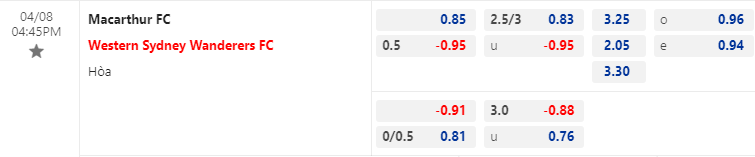 Nhận định bóng đá Macarthur vs Western Sydney, 16h45 ngày 8/4: VĐQG Úc