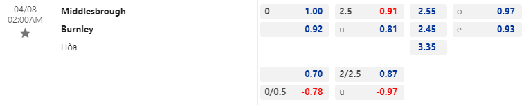 Nhận định bóng đá Middlesbrough vs Burnley, 2h00 ngày 8/4: Hạng nhất Anh