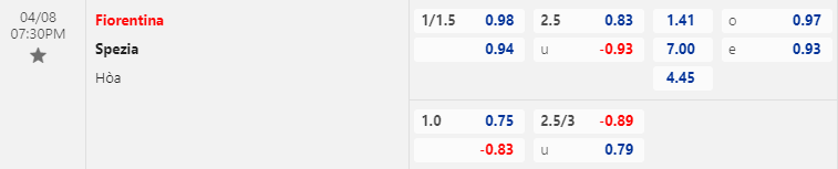 Nhận định bóng đá Fiorentina vs Spezia, 19h30 ngày 8/4: VĐQG Italia