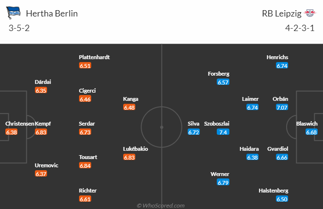Nhận định bóng đá Hertha Berlin vs RB Leipzig, 23h30 ngày 8/4: VĐQG Đức