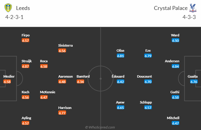 Nhận định bóng đá Leeds United vs Crystal Palace, 20h00 ngày 9/4: Ngoại hạng Anh