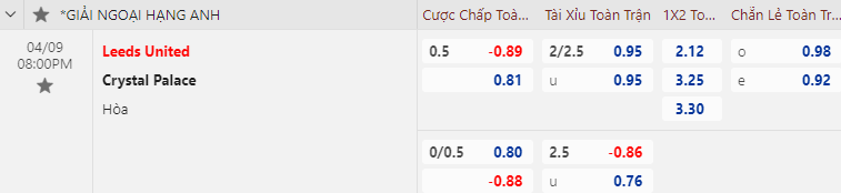 Nhận định bóng đá Leeds United vs Crystal Palace, 20h00 ngày 9/4: Ngoại hạng Anh