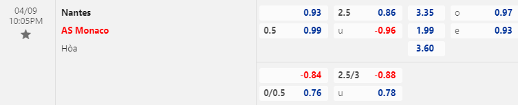 Nhận định bóng đá Nantes vs Monaco, 22h05 ngày 9/4: VĐQG Pháp