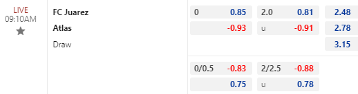 Nhận định bóng đá FC Juarez vs Atlas, 09h10 ngày 10/04: VĐQG Mexico