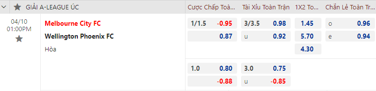 Nhận định bóng đá Melbourne City vs Wellington Phoenix, 13h00 ngày 10/4: VĐQG Úc
