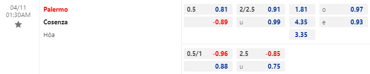Nhận định bóng đá Palermo vs Cosenza, 1h30 ngày 11/4: Hạng 2 Italia