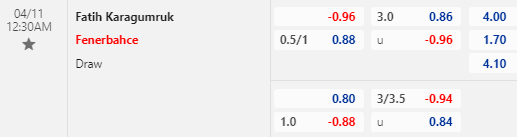 Nhận định bóng đá Fatih Karagumruk vs Fenerbahce, 23h00 ngày 10/04: VĐQG Thổ Nhĩ Kỳ