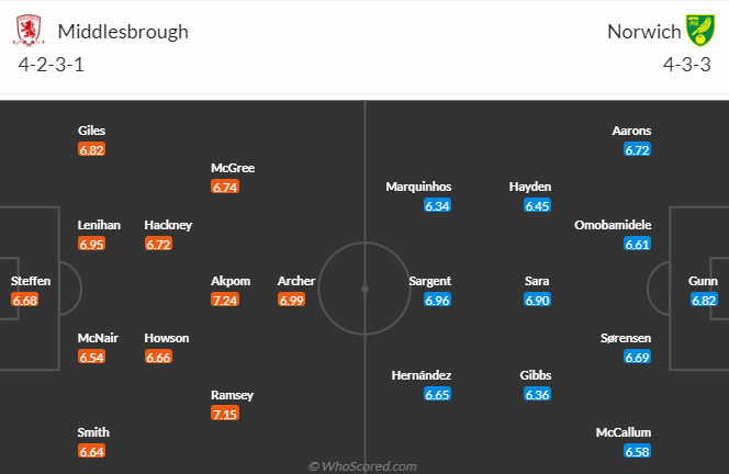 Nhận định bóng đá Middlesbrough vs Norwich, 2h00 ngày 15/4: Hạng nhất Anh