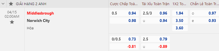 Nhận định bóng đá Middlesbrough vs Norwich, 2h00 ngày 15/4: Hạng nhất Anh