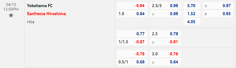 Nhận định bóng đá Yokohama FC vs Sanfrecce Hiroshima, 12h00 ngày 15/4: VĐQG Nhật Bản