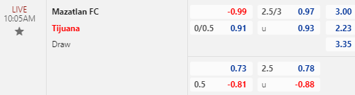Nhận định bóng đá Mazatlan vs Tijuana, 10h05 ngày 15/04: VĐQG Mexico