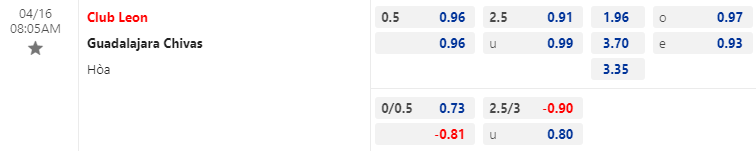 Nhận định bóng đá Club Leon vs Guadalajara Chivas, 8h05 ngày 16/4: VĐQG Mexico