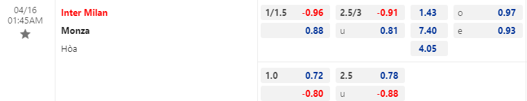 Nhận định bóng đá Inter Milan vs Monza, 1h45 ngày 16/4: VĐQG Italia