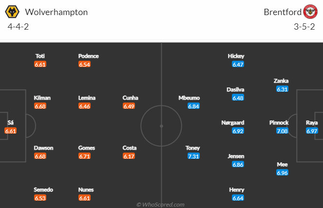 Nhận định bóng đá Wolves vs Brentford, 21h00 ngày 15/4: Ngoại hạng Anh