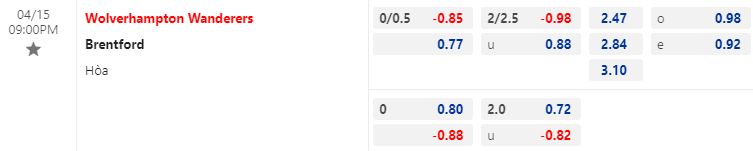 Nhận định bóng đá Wolves vs Brentford, 21h00 ngày 15/4: Ngoại hạng Anh