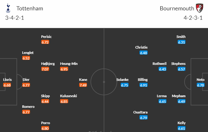 Nhận định bóng đá Tottenham vs Bournemouth, 21h00 ngày 15/04: Ngoại hạng Anh