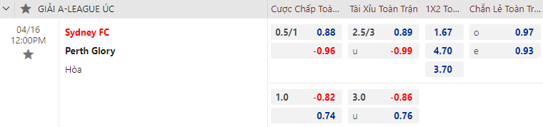 Nhận định bóng đá Sydney FC vs Perth Glory, 12h00 ngày 16/4: VĐQG Úc