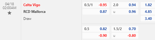 Nhận định bóng đá Celta Vigo vs Mallorca, 02h00 ngày 18/04: VĐQG Tây Ban Nha