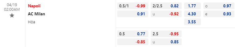 Nhận định bóng đá Napoli vs AC Milan, 2h00 ngày 19/4: Cúp C1 châu Âu