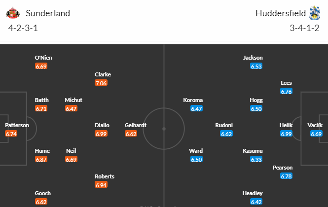 Nhận định bóng đá Sunderland vs Huddersfield, 01h45 ngày 19/04: Hạng nhất Anh