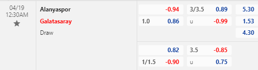 Nhận định bóng đá Alanyaspor vs Galatasaray, 00h30 ngày 19/04: VĐQG Thổ Nhĩ Kỳ