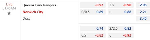 Nhận định bóng đá QPR vs Norwich, 01h45 ngày 20/04: Hạng nhất Anh