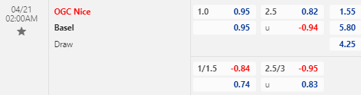 Nhận định bóng đá Nice vs Basel, 02h00 ngày 21/04: Europa Conference League