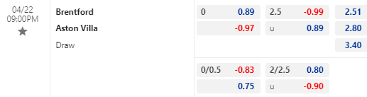 Nhận định bóng đá Brentford vs Aston Villa, 21h00 ngày 22/04: Ngoại hạng Anh
