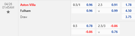 Nhận định bóng đá Aston Villa vs Fulham, 01h45 ngày 26/04: Ngoại hạng Anh