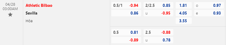 Nhận định bóng đá Bilbao vs Sevilla, 3h00 ngày 28/4: VĐQG Tây Ban Nha