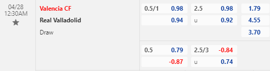 Nhận định bóng đá Valencia vs Valladolid, 00h30 ngày 28/04: VĐQG Tây Ban Nha