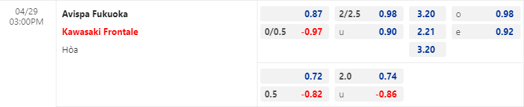 Nhận định bóng đá Avispa Fukuoka vs Kawasaki Frontale, 15h00 ngày 29/4: VĐQG Nhật Bản