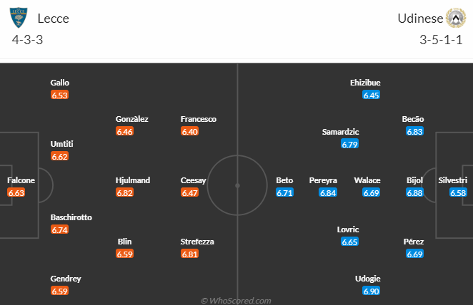 Lecce vs Udinese, 23h30 ngày 28/4: VĐQG Italia