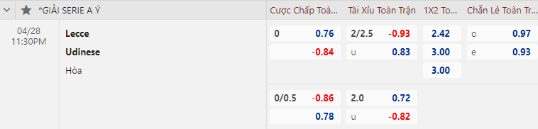 Lecce vs Udinese, 23h30 ngày 28/4: VĐQG Italia