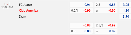 Nhận định bóng đá FC Juarez vs Club America, 10h05 ngày 29/04: VĐQG Mexico