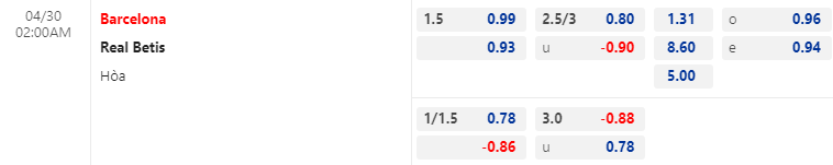 Nhận định bóng đá Barcelona vs Betis, 2h00 ngày 30/4: VĐQG Tây Ban Nha