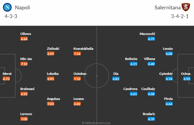 Napoli vs Salernitana, 20h00 ngày 30/4: VĐQG Italia