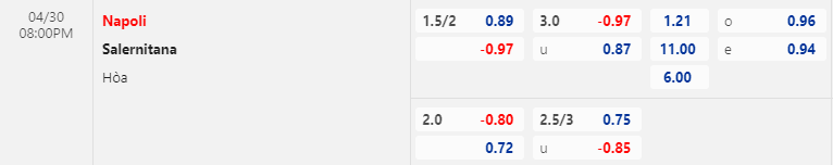 Nhận định bóng đá Napoli vs Salernitana, 20h00 ngày 30/4: VĐQG Italia