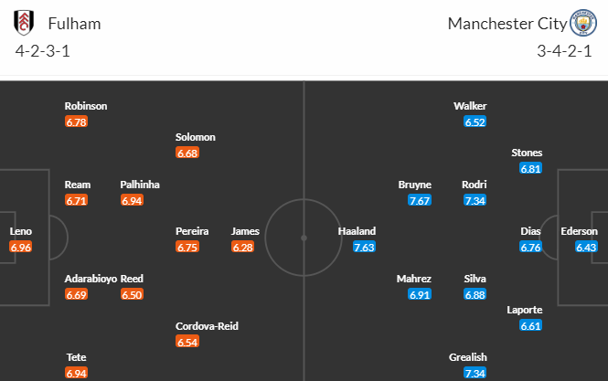 Nhận định bóng đá Fulham vs Man City, 20h00 ngày 30/04: Ngoại hạng Anh