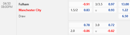 Nhận định bóng đá Fulham vs Man City, 20h00 ngày 30/04: Ngoại hạng Anh