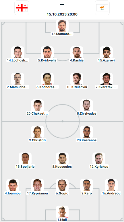 Đội hình ra sân trận Georgia vs Síp, 20h00 ngày 15/10: Vòng loại Euro 2024