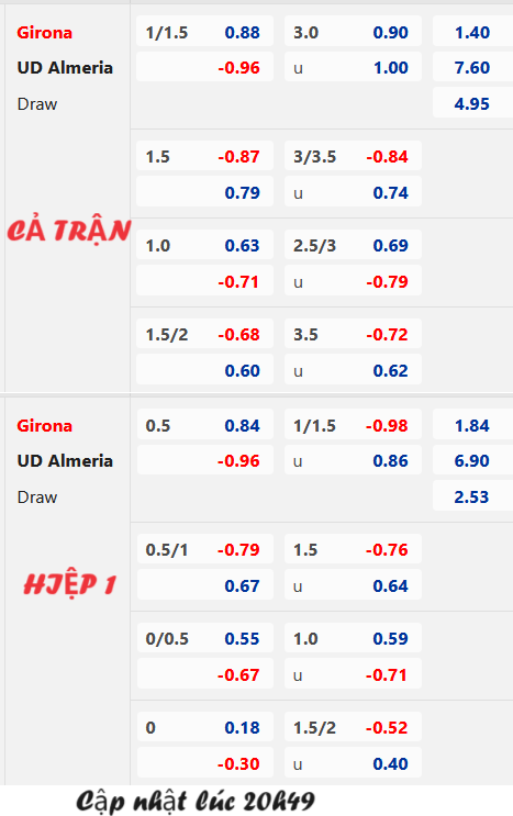 Chốt kèo AEGOAL trận Girona vs Almeria, 21h15 ngày 22/10: VĐQG Tây Ban Nha