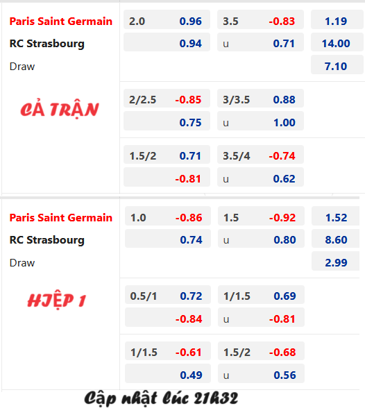Chốt kèo AEGOAL trận PSG vs Strasbourg, 22h00 ngày 21/10: VĐQG Pháp