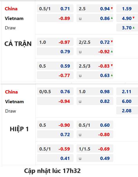 Chốt kèo AEGOAL trận Trung Quốc vs Việt Nam, 18h35 ngày 10/10: Giao hữu Quốc tế